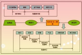 豫园股份2021年实现营收510.6亿元同比增长12.2%